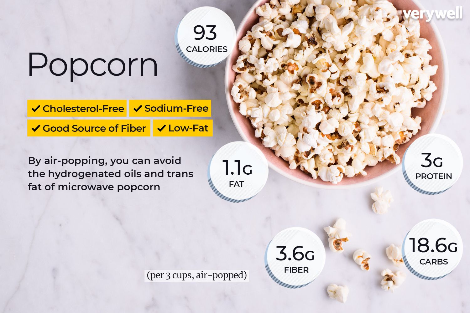 How Many Calories In One Popcorn?