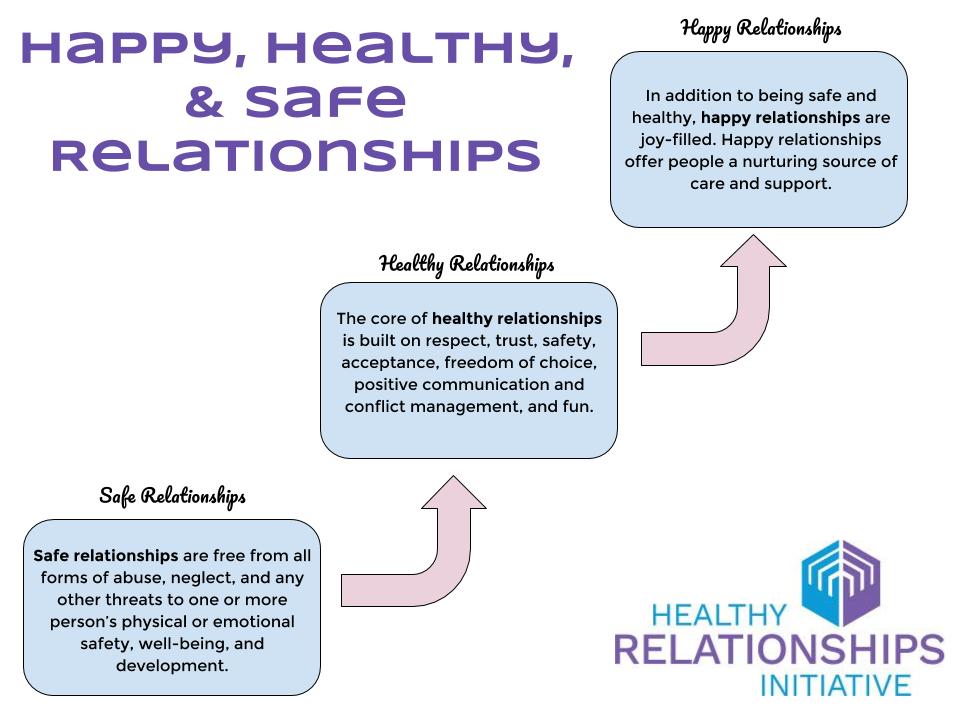 How To Have A Happy and Healthy Relationship