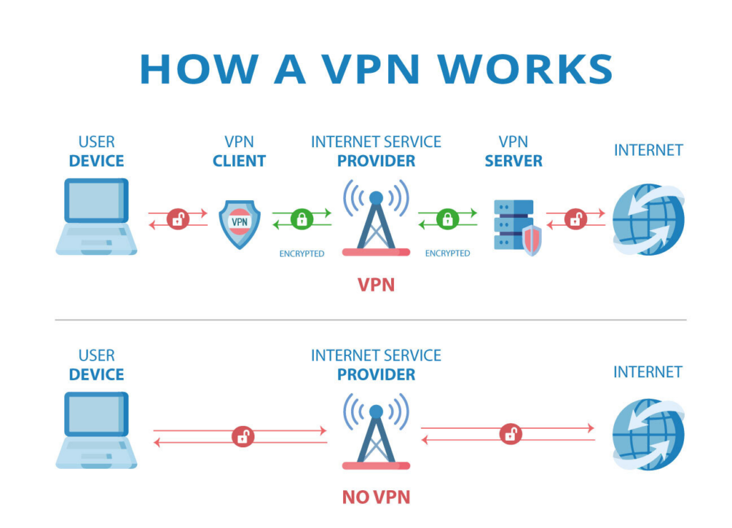 How VPNs Can Protect Your Data