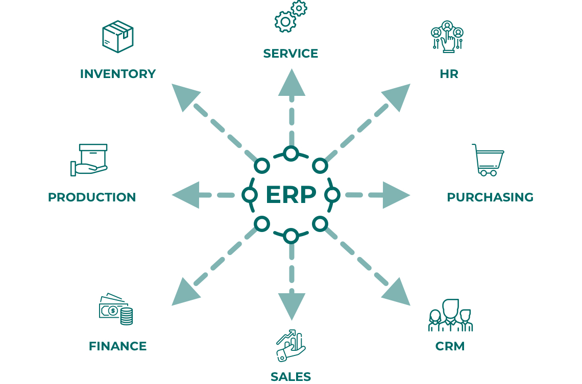 ERP Software Program
