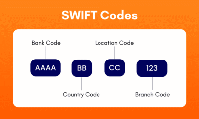 SWIFT Code Checker