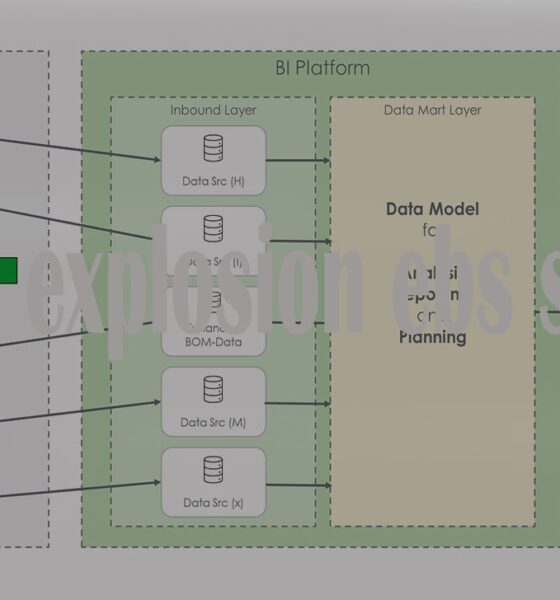 Mastering bom explosion ebs sql: A Performance Guide