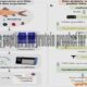 How to use peptide and protein prophet for validation