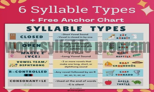 Word Syllable Programs: Your Complete Guide to Better Reading