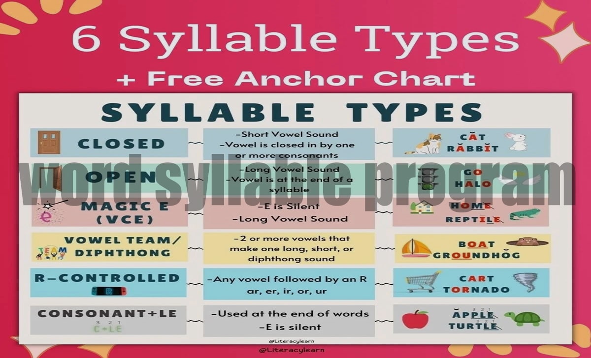 Word Syllable Programs: Your Complete Guide to Better Reading