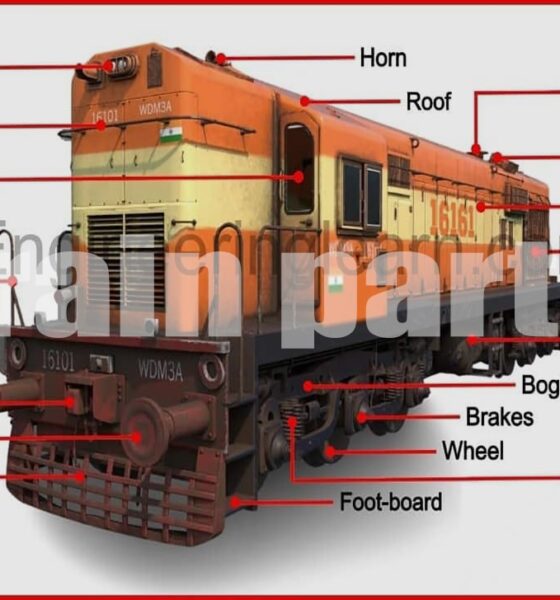 Understanding Train Parts: A Complete Guide to Railway Components