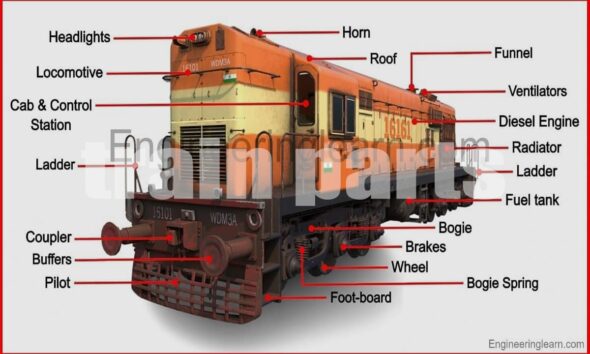 Understanding Train Parts: A Complete Guide to Railway Components
