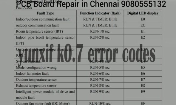 Complete Guide to Yunxif K0.7 Error Codes and Solutions