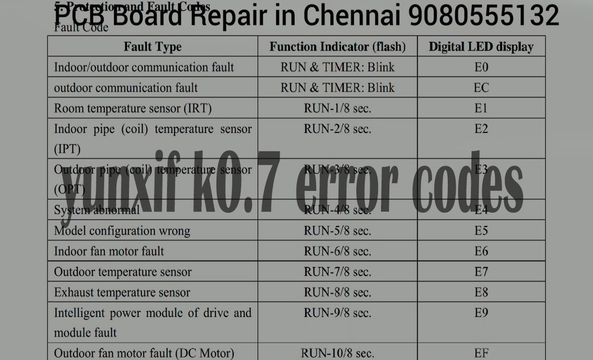 Complete Guide to Yunxif K0.7 Error Codes and Solutions